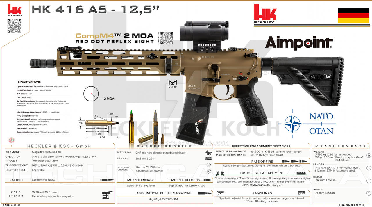 Heckler Koch GmbH HK 416 A5 12 5 By RT0RRES On DeviantArt heckler-koch-gmbh-hk-416-a5-12-5-by-rt0rres-on-deviantart