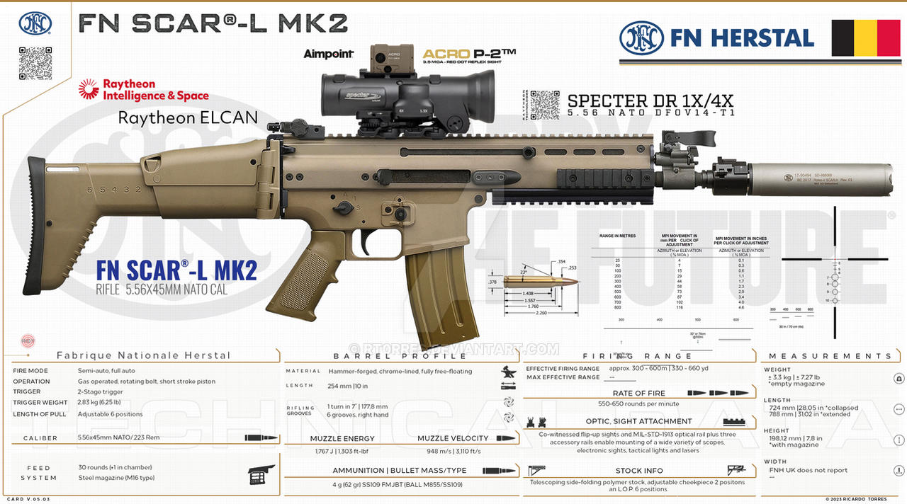 Scar Ii FN Herstal, S.A. - SCAR-L Mk2 by RT0RRES on DeviantArt