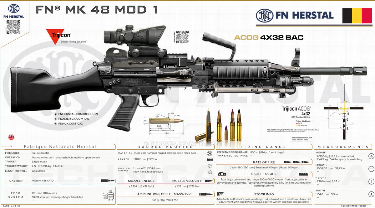 Mark 48 FN Herstal - FN MK 48 MOD 1 by RT0RRES on DeviantArt