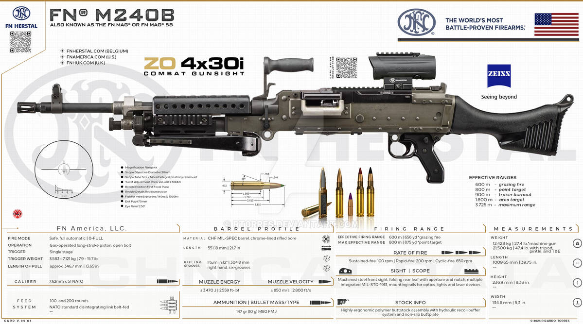 FN America, LLC. - FN M240B by RT0RRES on DeviantArt