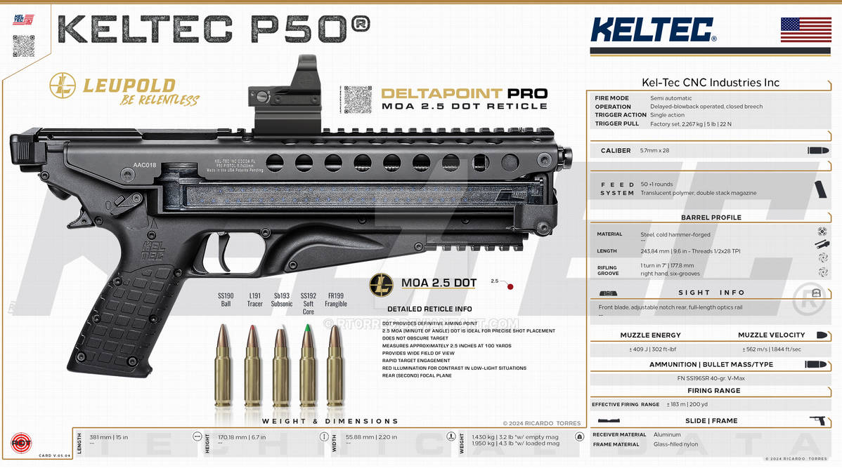 Kel-Tec CNC Industries Inc - P50 by RT0RRES on DeviantArt