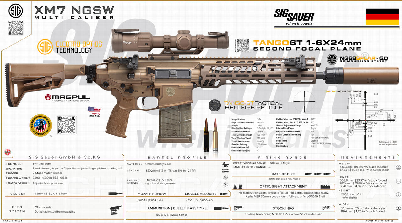 SIG Sauer GmbH Co.KG - XM7 NGSW by RT0RRES on DeviantArt