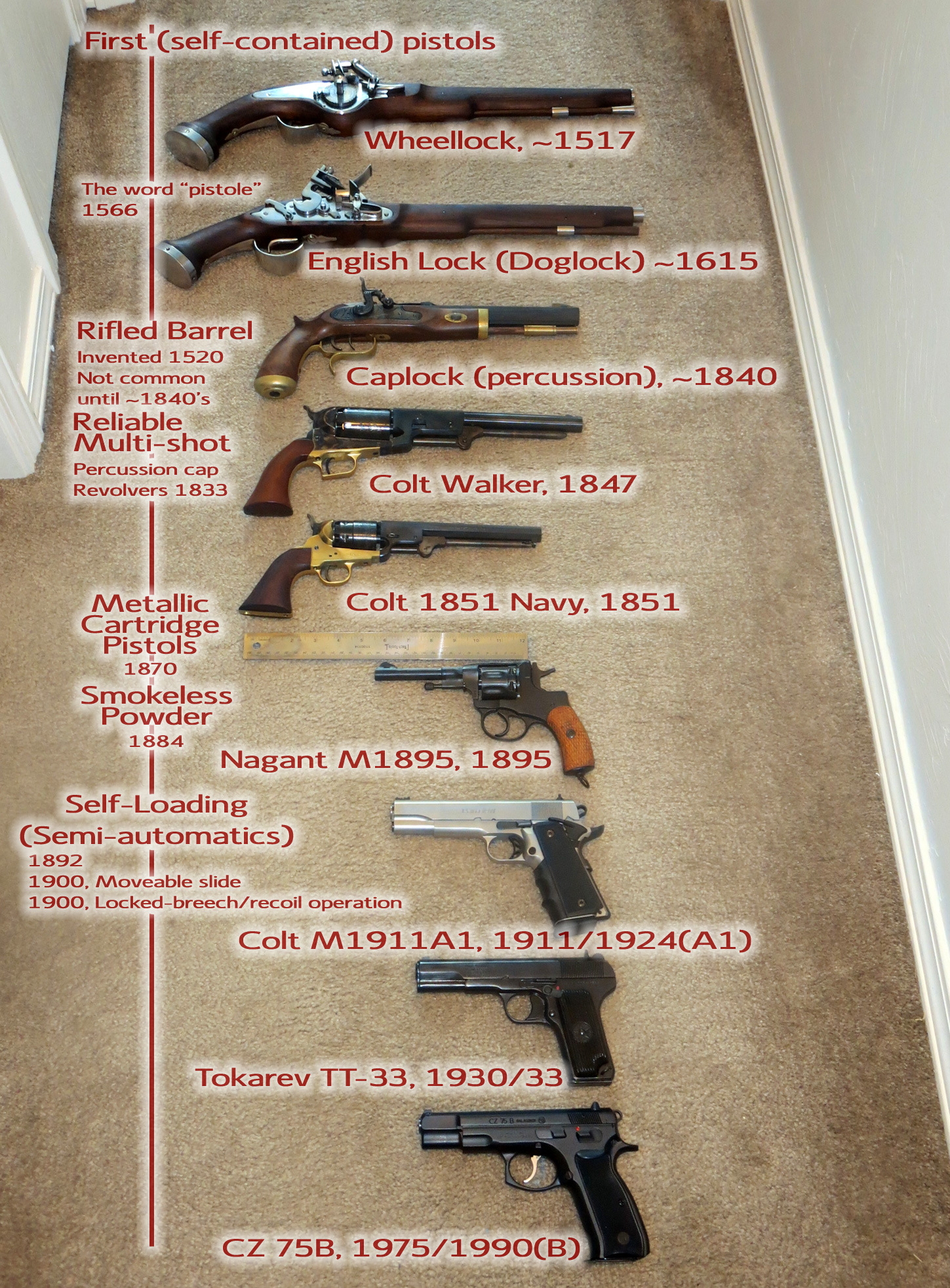 Gun Invention Timeline A Brief History Of Handguns by Washu-kun on DeviantArt