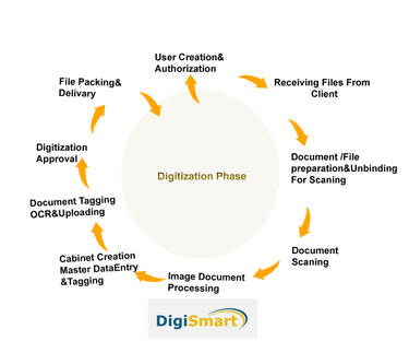 Explore the Best Digismart Art | DeviantArt
