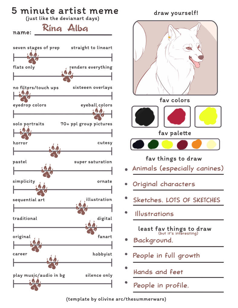 5 Minute Artist Meme Template by RinaAlba on DeviantArt