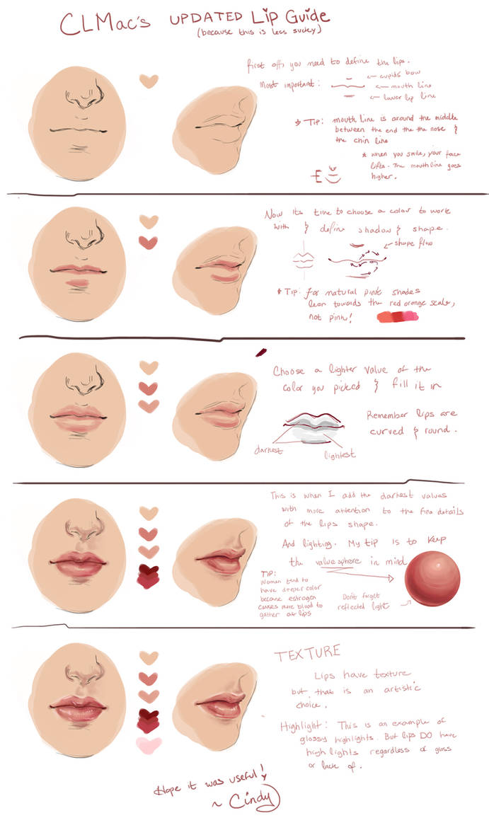 UPDATED Lip Guide by CLMac on DeviantArt