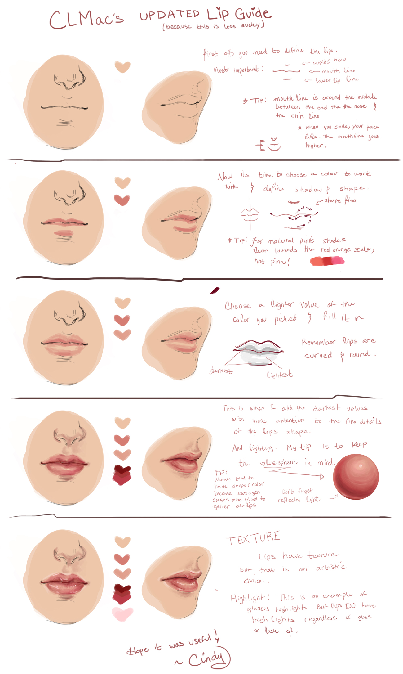 Lip Guide UPDATED Lip Guide by CLMac on DeviantArt