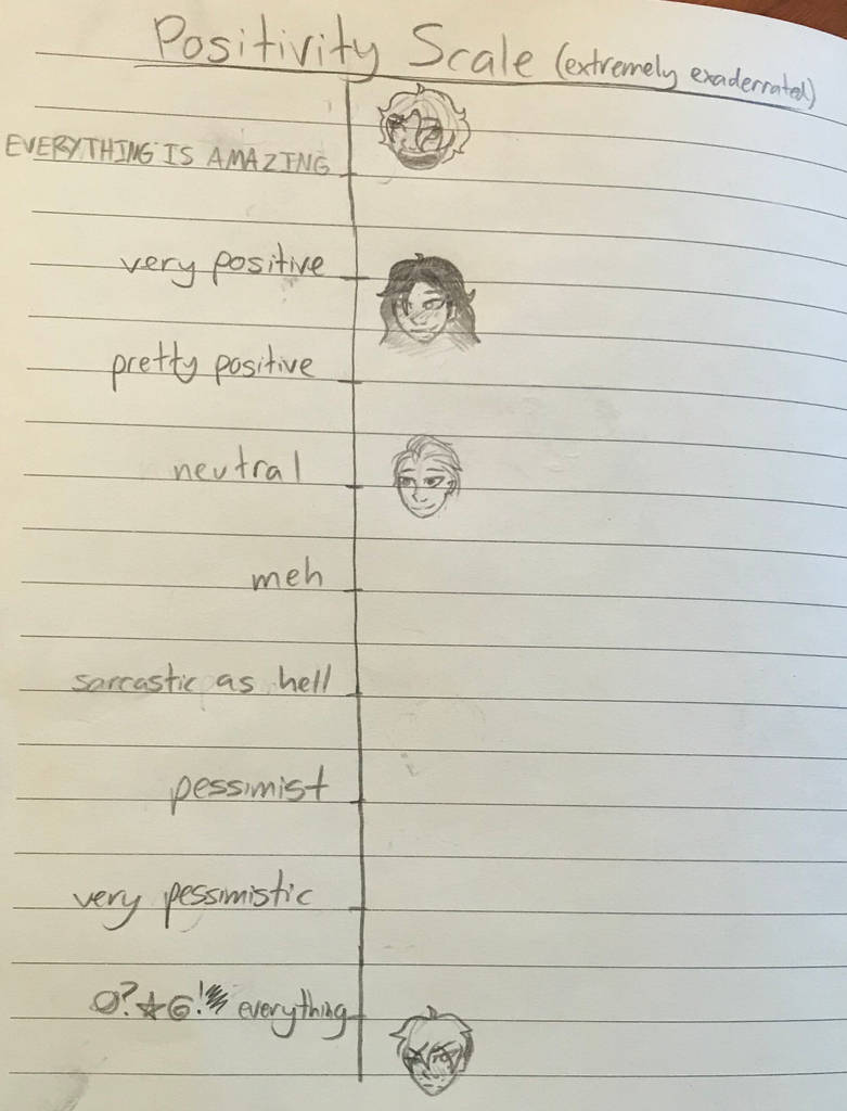 Positive Scale Positivity Scale by GraceKaufmann on DeviantArt