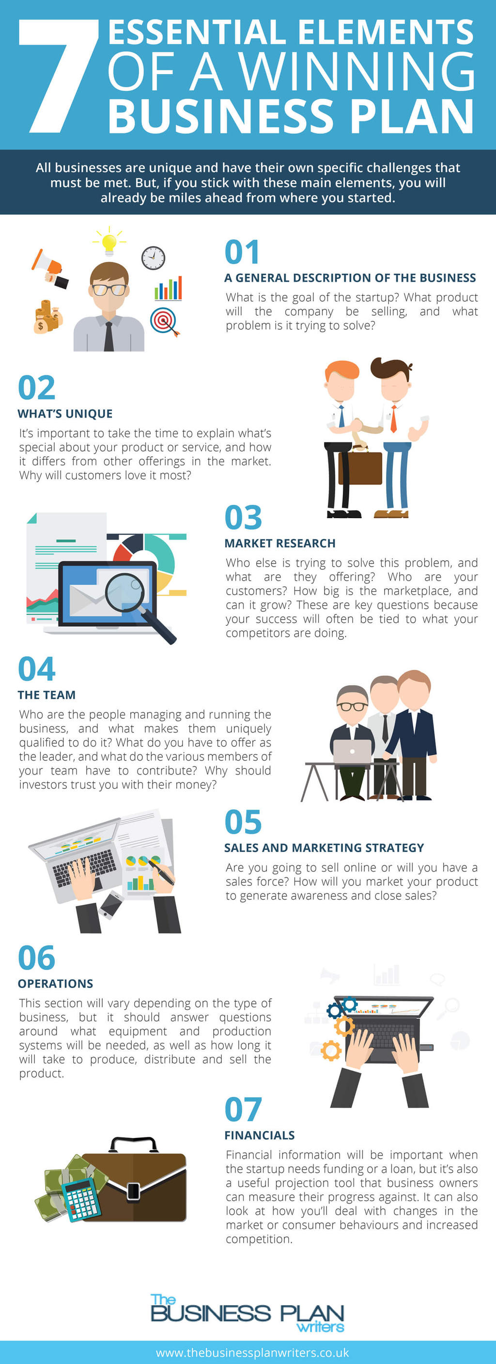7 Essential Elements of a Winning Business Plan by thebestingographics