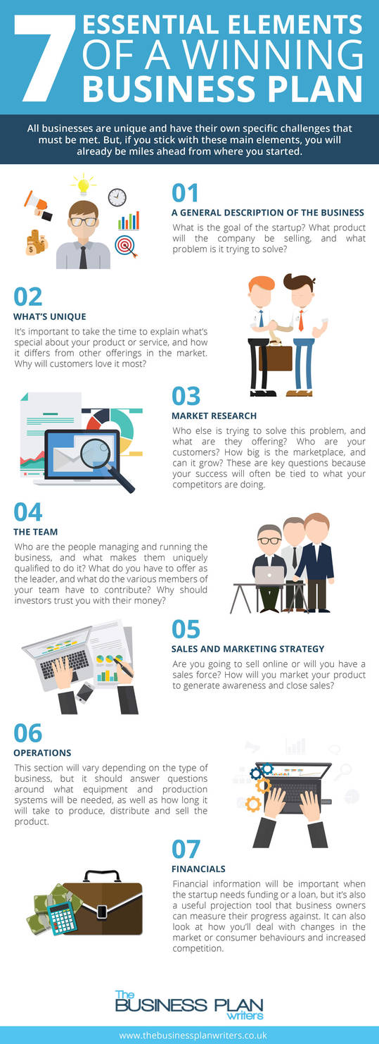 7 Essential Elements of a Winning Business Plan by thebestingographics
