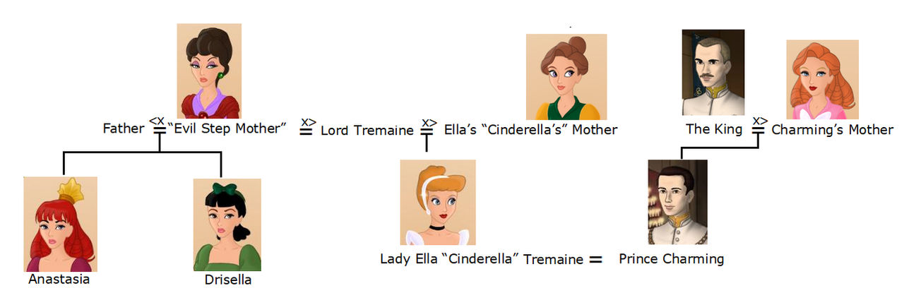 Cinderella s Family Tree By TFfan234 On DeviantArt cinderella-s-family-tree-by-tffan234-on-deviantart