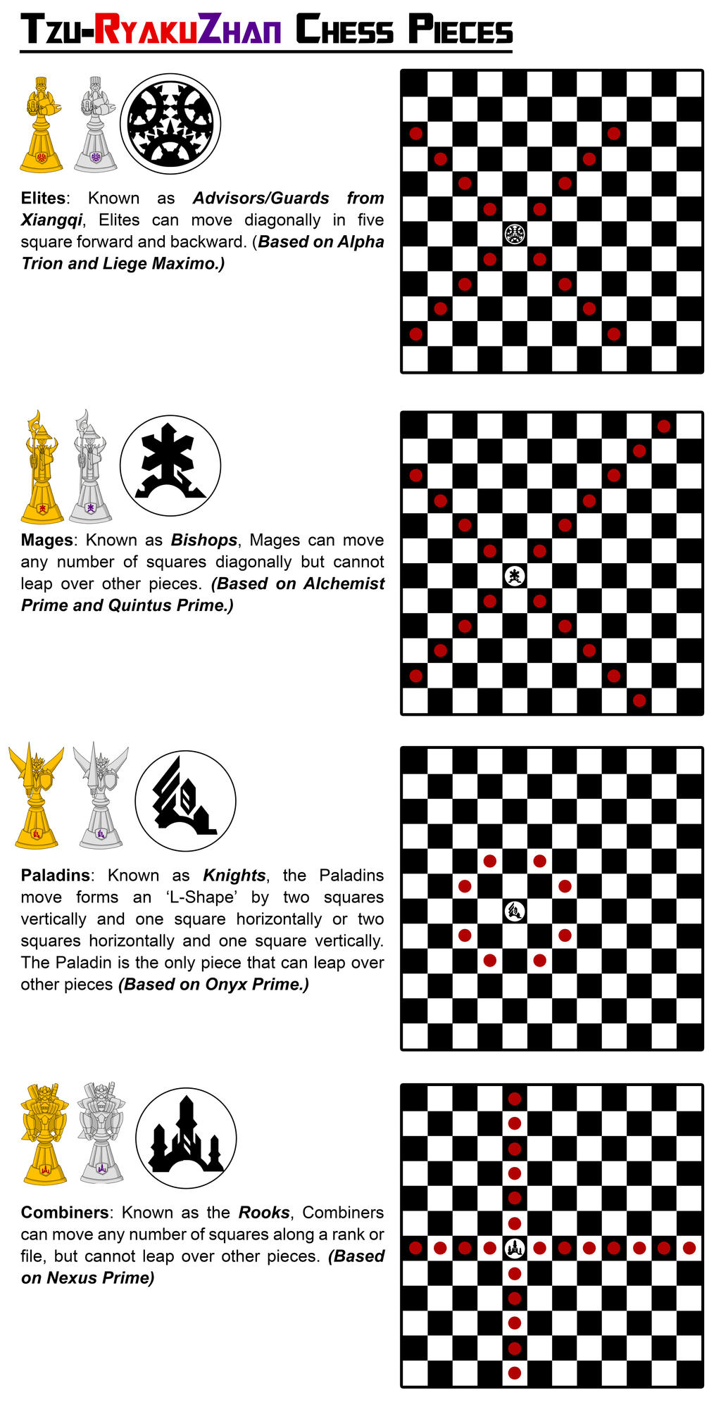Image of a new chess piece called advisor
