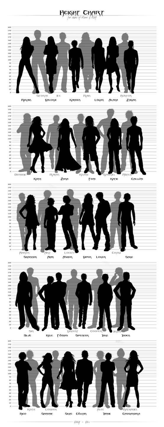 Rpg Height Risers RPG Height Chart by SummonWolf on DeviantArt