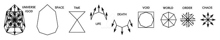 Eight aspects of the One