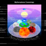 Mytheropteran Cosmology