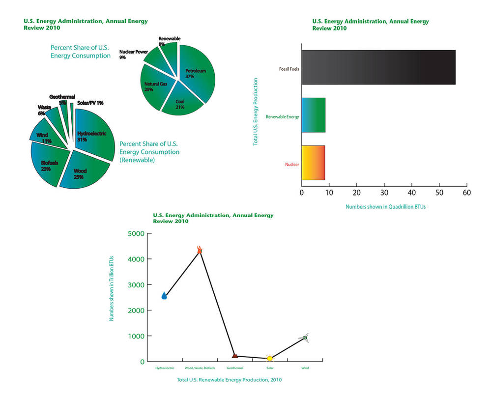 Energy Graphs by MaxErikson on DeviantArt