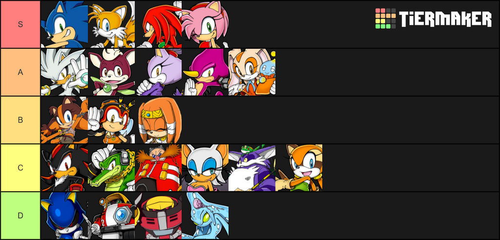 Sonic Character Tier List by SonicAndTailsfan64 on DeviantArt