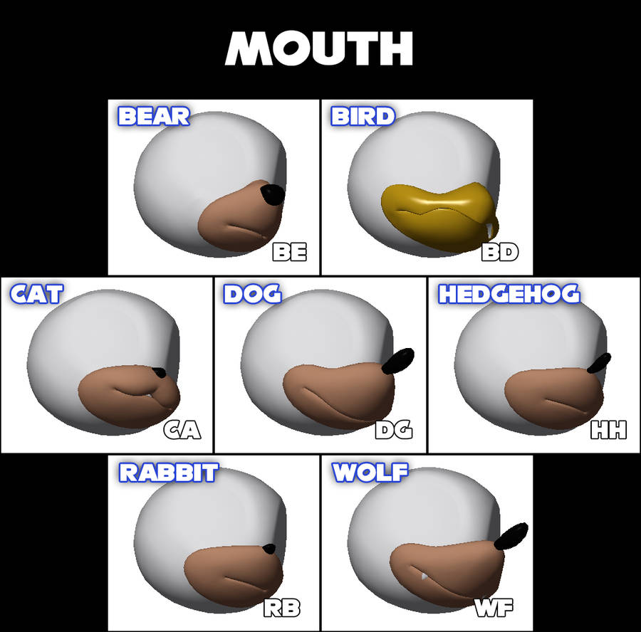 2. Mouth