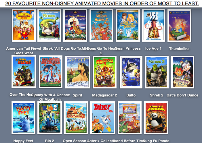 20 FAVORITE NON-DISNEY ANIMATED MOVIES IN ORDER by 90sDisneyCartoons on DeviantArt 20 FAVORITE NON-DISNEY ANIMATED MOVIES IN ORDER by 90sDisneyCartoons on DeviantArt