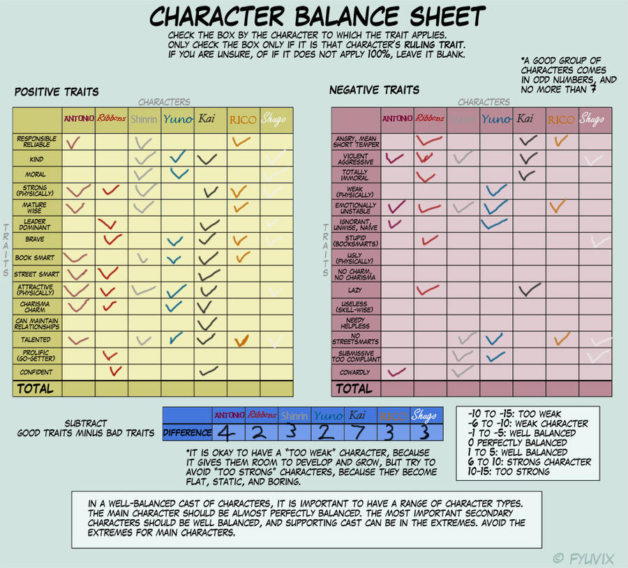 Character Balance meme