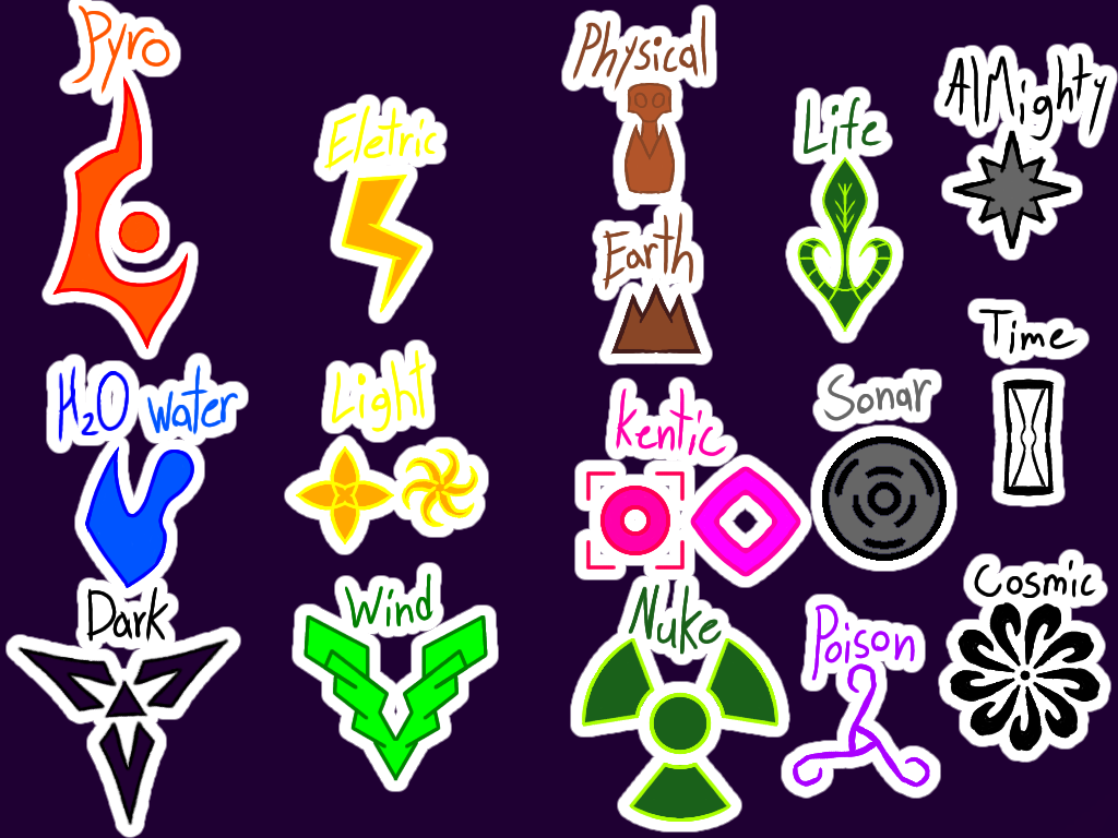 All Symbols energy type  Pokemon, Elemental magic, Element symbols