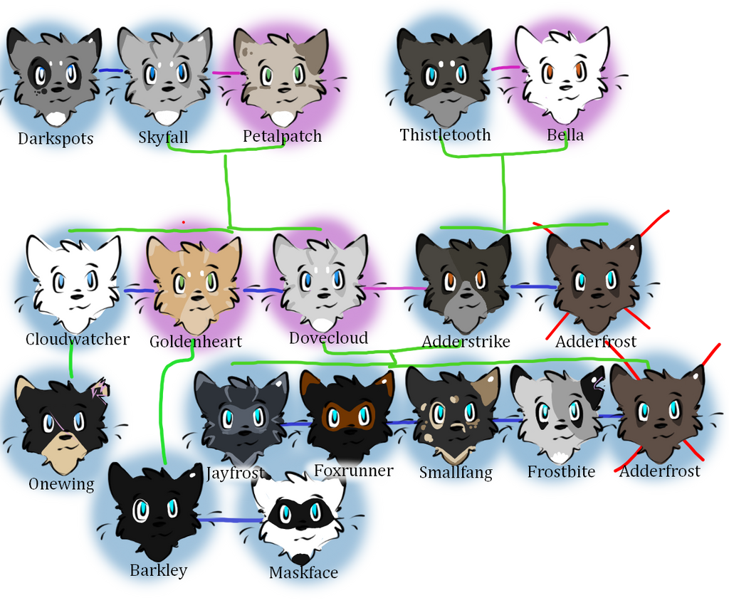 Tree Oc OC family tree by CaptainKittehh on DeviantArt