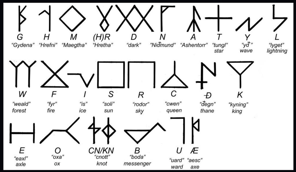 Galder Runes The Gyldish Rune Set by InformedDissent on DeviantArt