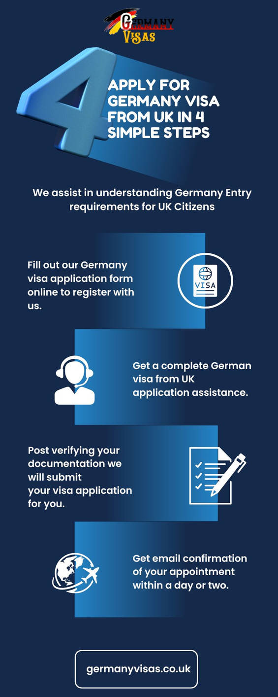 Apply For Germany Visa From UK In 4 Simple Steps By Germnayvisauk On apply-for-germany-visa-from-uk-in-4-simple-steps-by-germnayvisauk-on