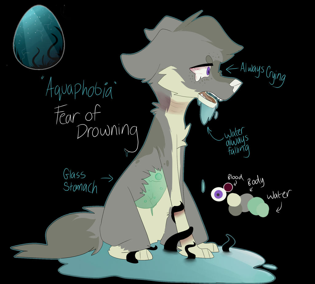 Symptoms of aquaphobia Symptoms of aquaphobia image
