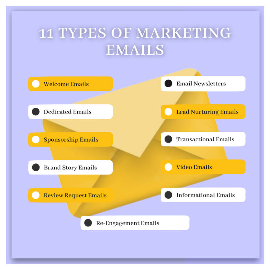 Email Types Examples 11 Types Of Marketing Emails by kbizsoft1 on DeviantArt