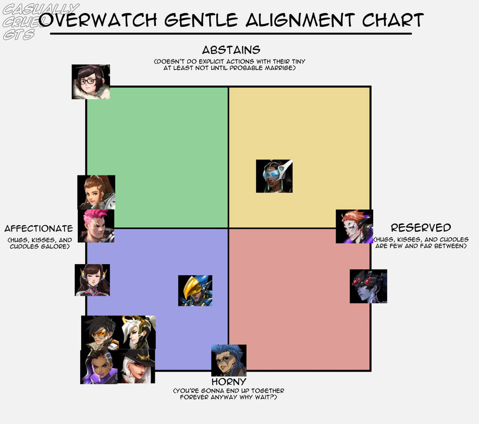 Overwatch Gentle Alignment Chart by CasuallyCruelGTS on DeviantArt