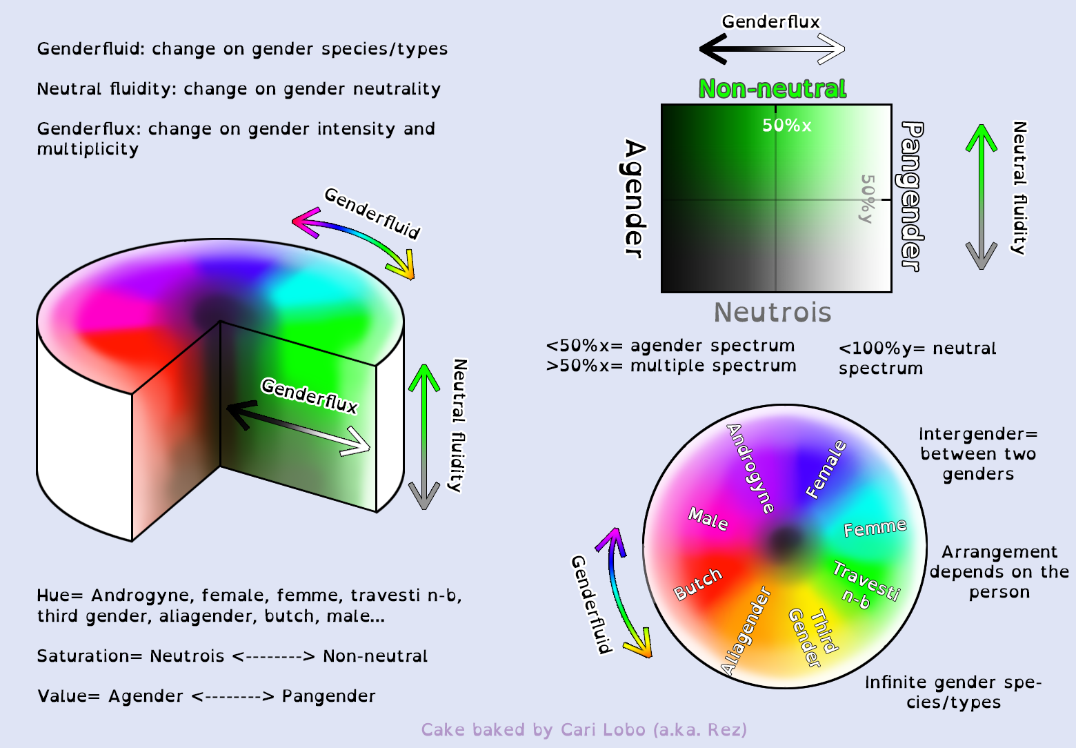 Espectrometria Não-Binária on Tumblr