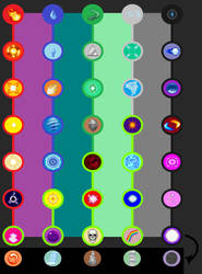 The Zohosian Chart of Elemental Properties