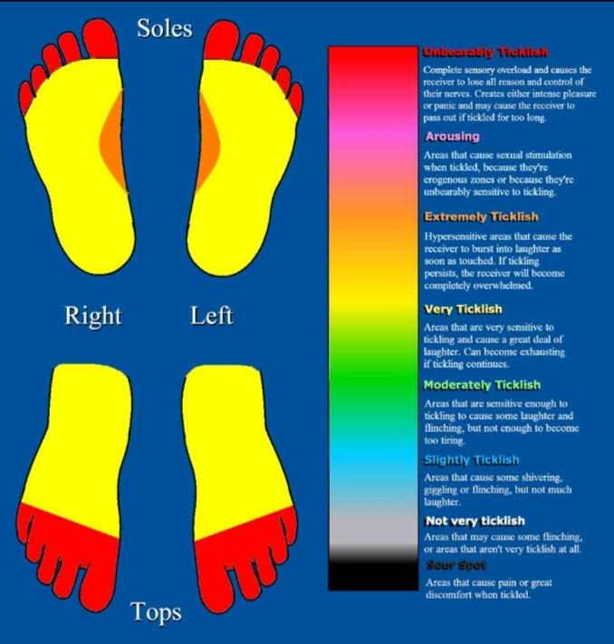 My feet tickle chart by MRmonkeyman86 on DeviantArt