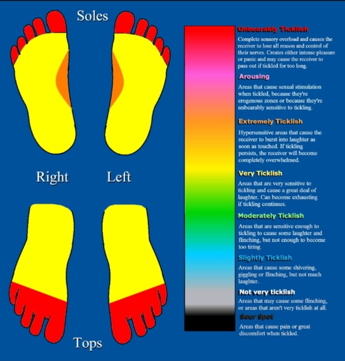 My feet tickle chart by MRmonkeyman86 on DeviantArt