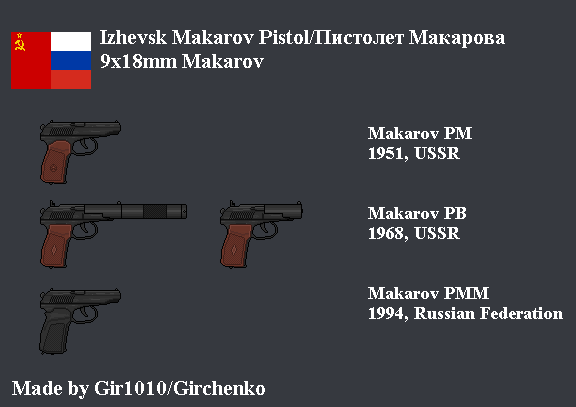 A replacement for Makarov's pistol was found in Kalashnikov