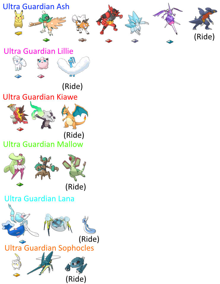 Personagens: Ultra Guardians – Pokémon Mythology