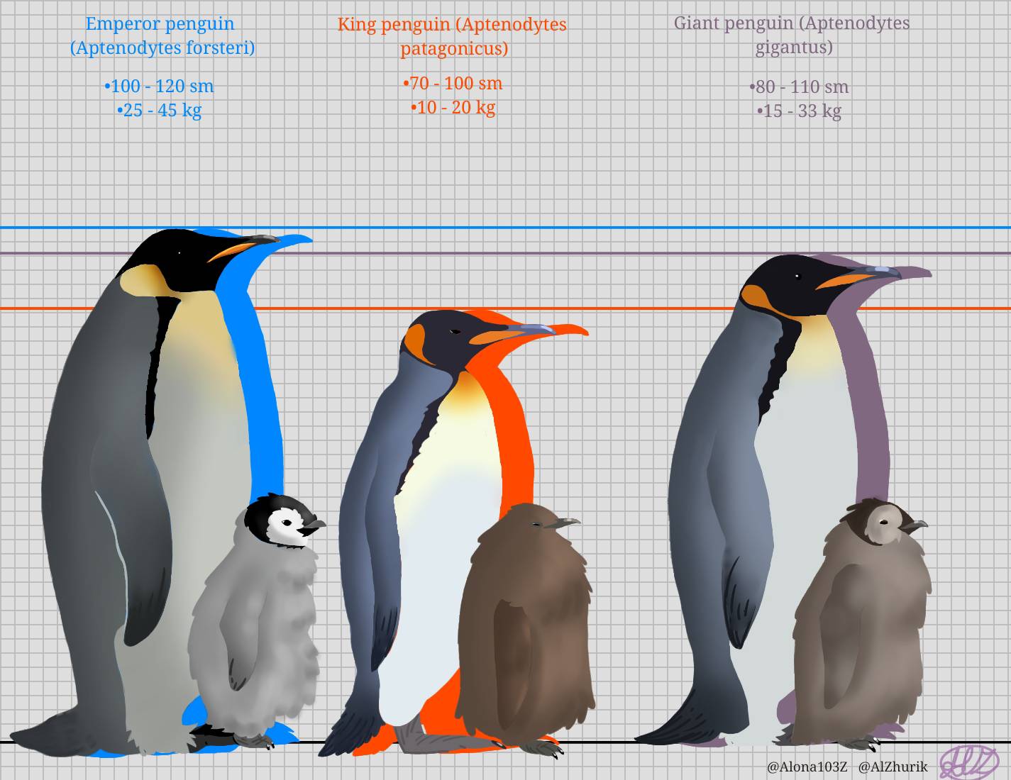 Pingwinn Emperor penguin and King penguin Hybrid by Alona103Z on DeviantArt