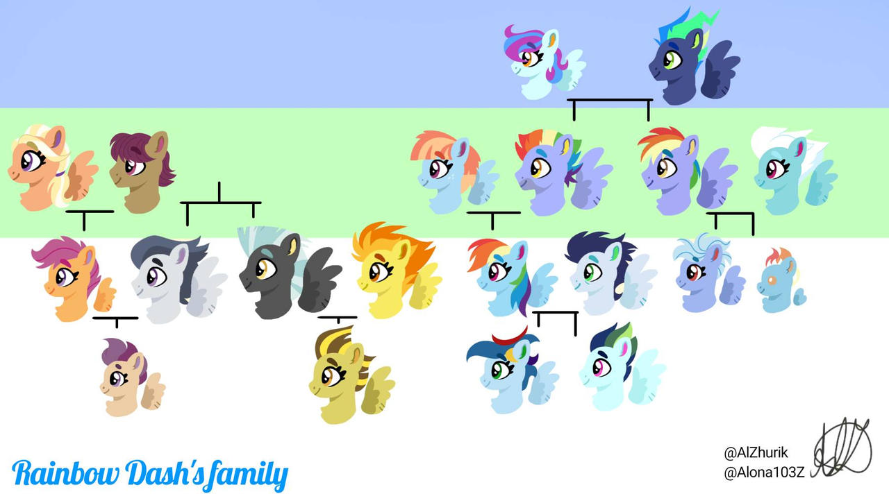 (MLP Galoverse) Rainbow Dash's family tree by Alona103Z on DeviantArt