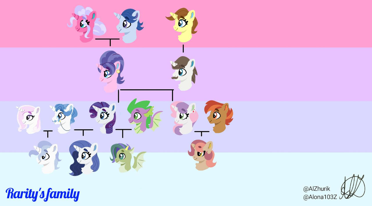 Mlp Rarity's Family (MLP Galoverse) Rarity's family tree by Alona103Z on DeviantArt