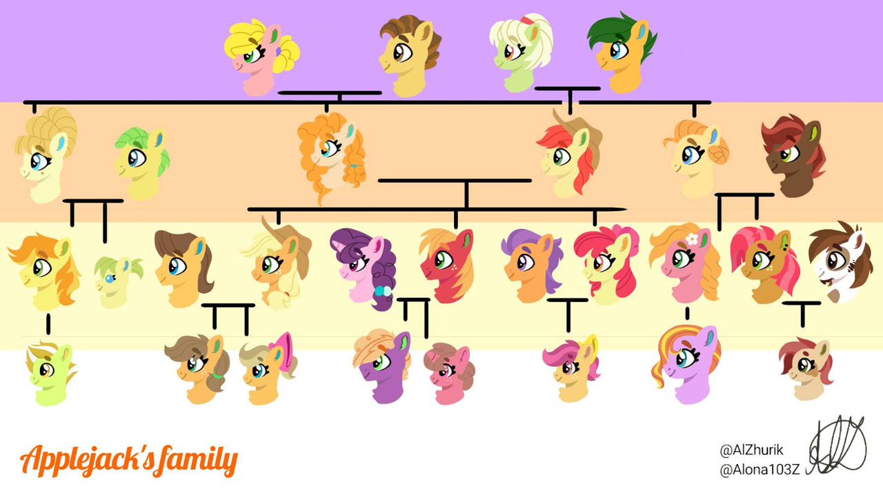 Applejack Tree (MLP Galoverse) Applejack's family tree by Alona103Z on DeviantArt