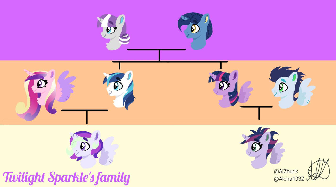 Mlp Reverse (MLP Reverseverse) Twilight Sparkle's family tree by Alona103Z on ...