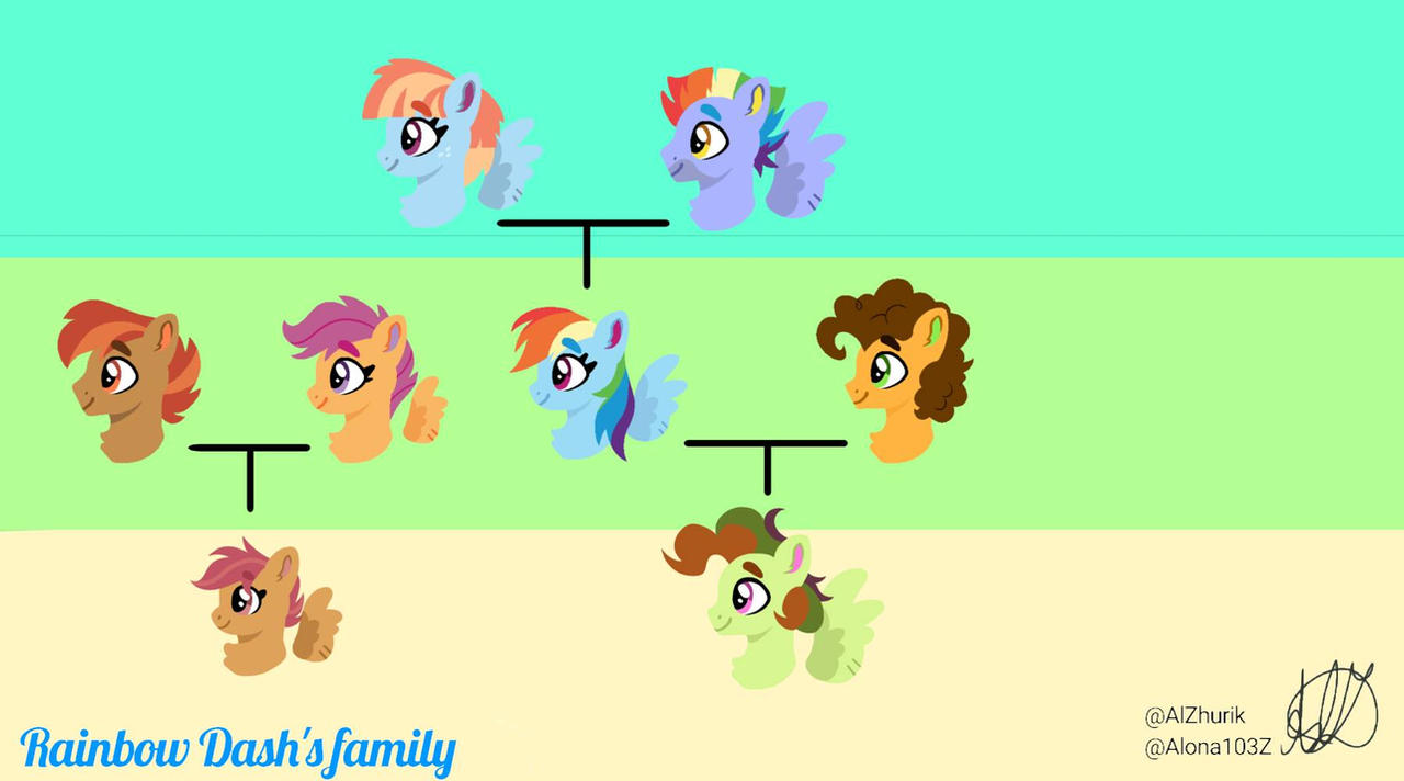 (MLP Reverseverse) Rainbow Dash's family tree by Alona103Z on DeviantArt