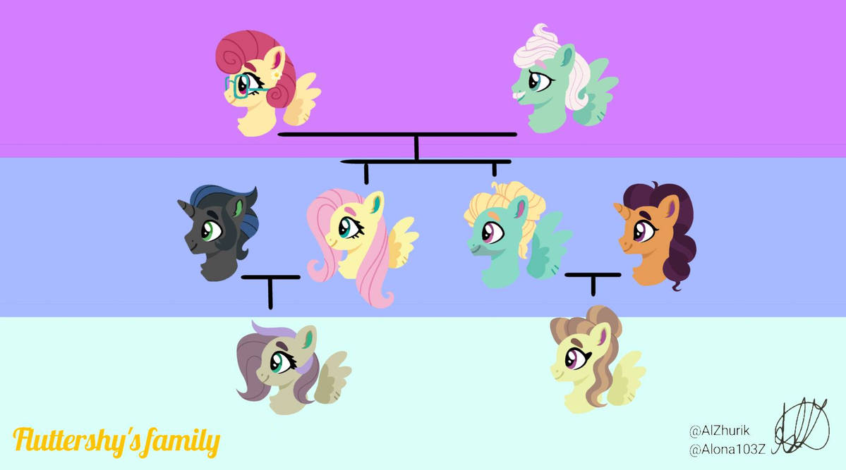 Mlp Reverse (MLP Reverseverse) Fluttershy's family tree by Alona103Z on DeviantArt