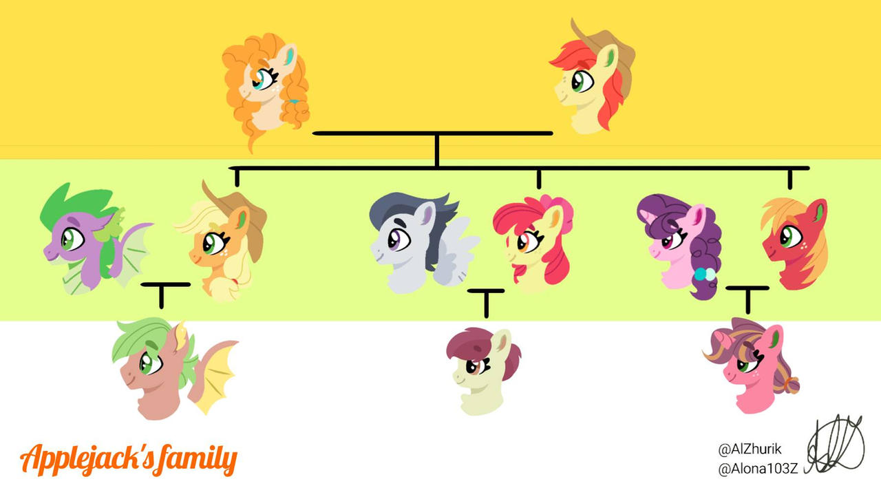Mlp Reverse (MLP Reverseverse) Applejack's family tree by Alona103Z on DeviantArt