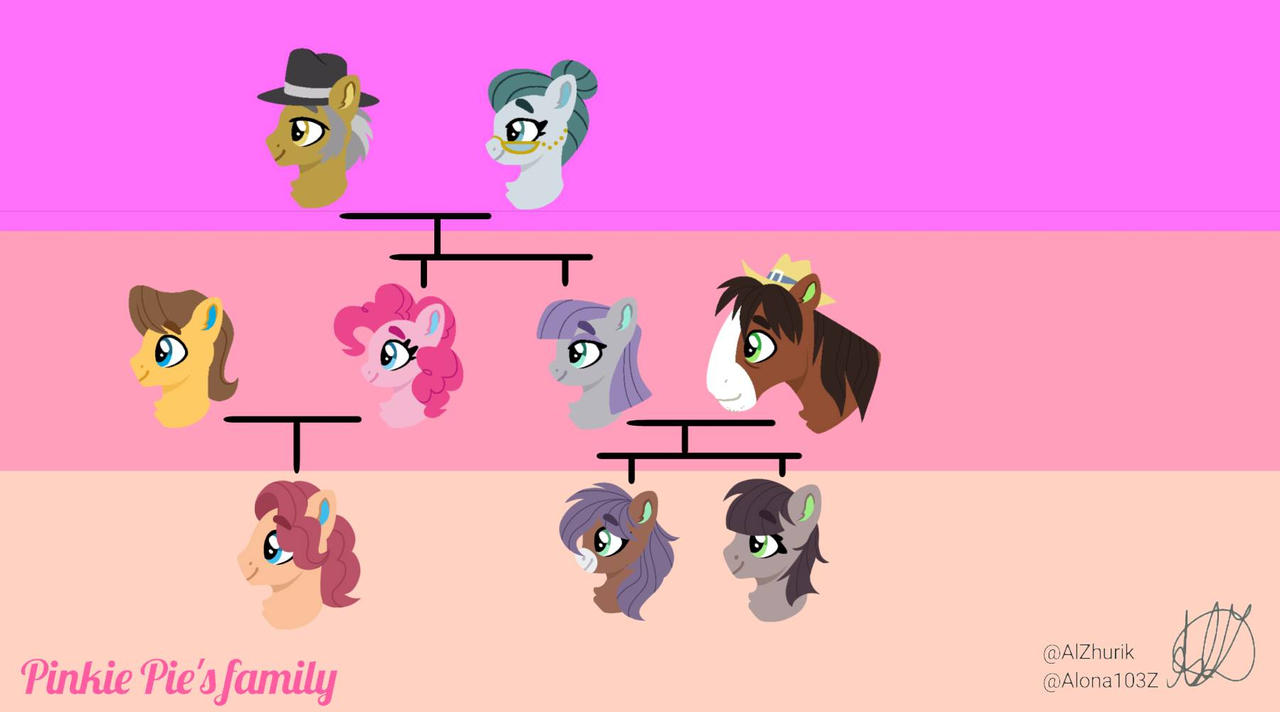 Mlp Reverse (MLP Reverseverse) Pinkie Pie's family tree by Alona103Z on DeviantArt