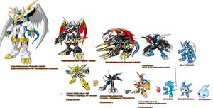 Evolutions of V-mon! [UPDATED]