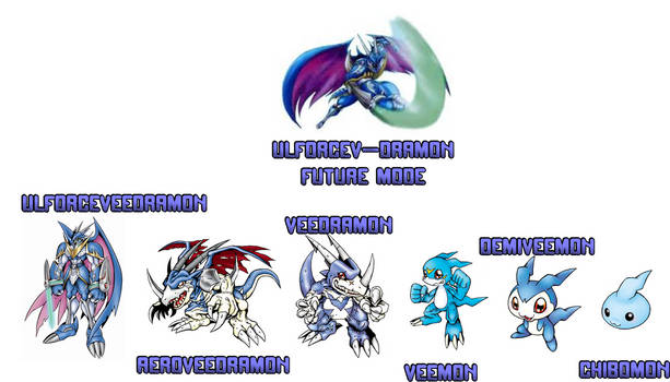 Evolutions of V-mon![VeedramonLine]