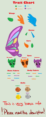 Peluche Ponies OPEN SPECIES [Traits]