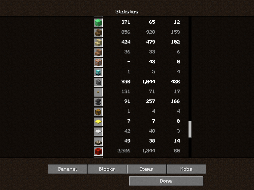 My Minecraft Stats by SableUnstable on DeviantArt